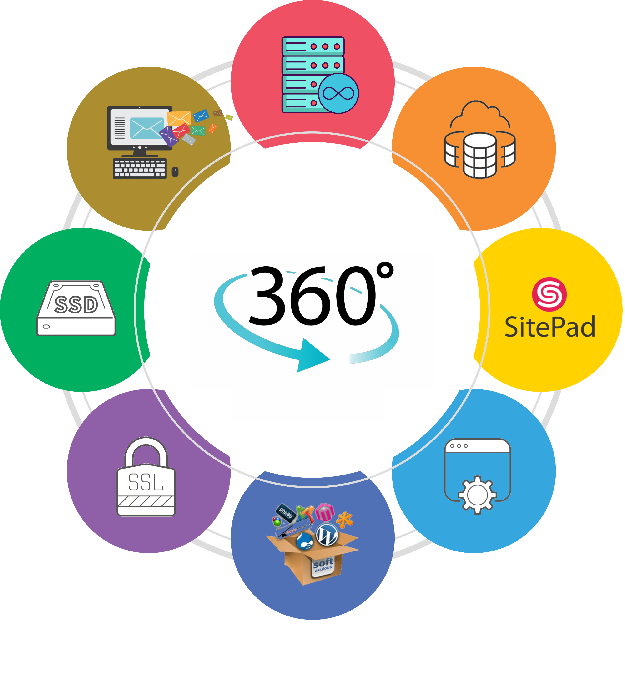 web360_v1 web360_v1